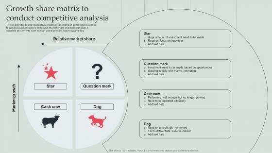 Growth Share Matrix To Conduct Competitive Analysis Types Of Competitor Analysis Framework