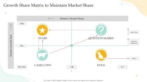 Growth Share Matrix To Maintain Market Share