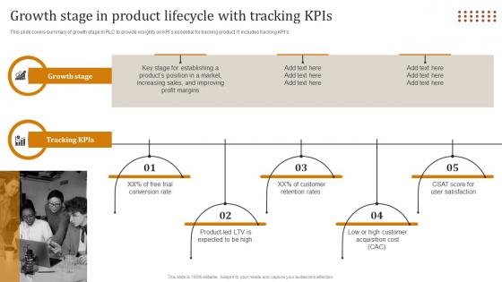 Growth Stage In Product Lifecycle With Tracking Kpis Optimizing Strategies For Product