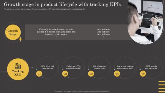 Growth Stage In Product Lifecycle With Tracking KPIs Ppt File Background Designs