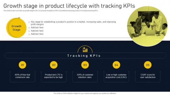 Growth Stage In Product Lifecycle With Tracking Product Lifecycle Phases Implementation