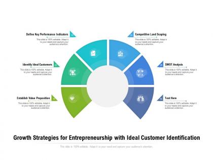 Growth strategies for entrepreneurship with ideal customer identification
