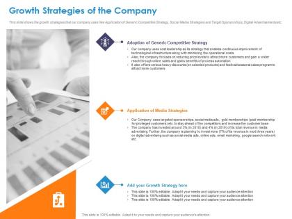 Growth strategies of the company strategies ppt powerpoint presentation styles