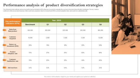 Growth Strategies To Successfully Expand Performance Analysis Of Product Diversification Strategy SS