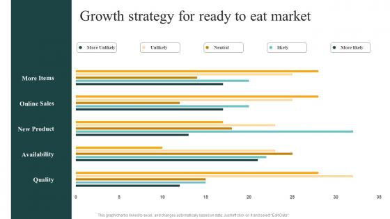Growth Strategy For Ready To Eat Market Convenience Food Industry Report