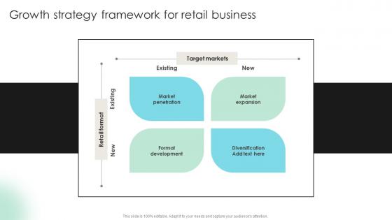 Growth Strategy Framework For Retail Business Detailed Strategic Analysis For Better Organizational Strategy SS V