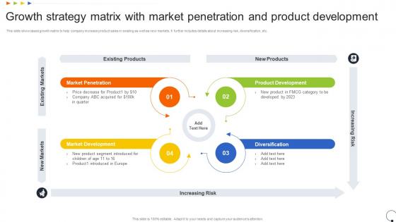 Growth Strategy Matrix With Market Penetration And Product Development