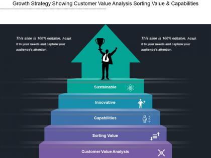 Growth strategy showing customer value analysis sorting value and capabilities