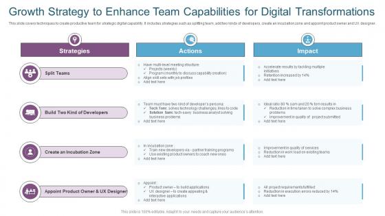 Growth Strategy To Enhance Team Capabilities For Digital Transformations