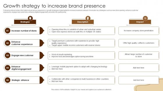 Growth Strategy To Increase Brand Presence Coffee Business Company Profile CP SS V