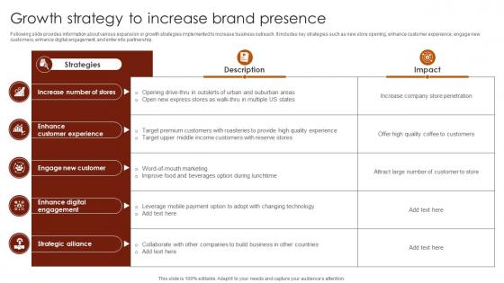 Growth Strategy To Increase Brand Presence Luxury Coffee Brand Company Profile CP SS V