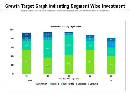 Growth target graph indicating segment wise investment