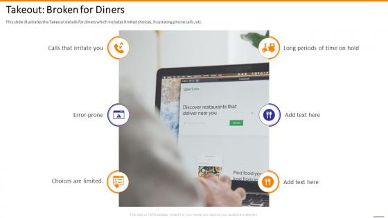 Grubhub investor funding elevator takeout broken for diners