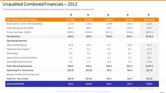 Grubhub investor funding elevator unaudited combined financials 2012