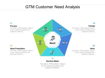 Gtm customer need analysis