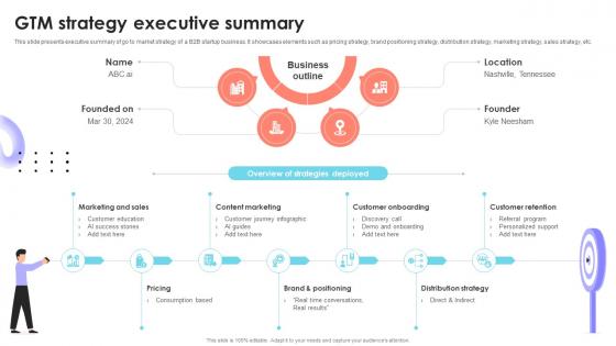 GTM Strategy Executive Summary B2B Startup Go To Market Strategy GTM SS