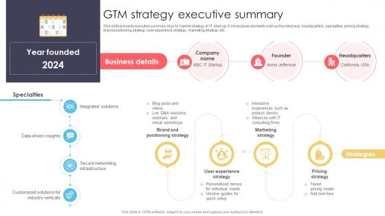 Gtm Strategy Executive Summary It Startup Go To Market Strategy GTM SS