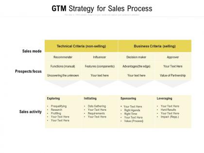 Gtm strategy for sales process
