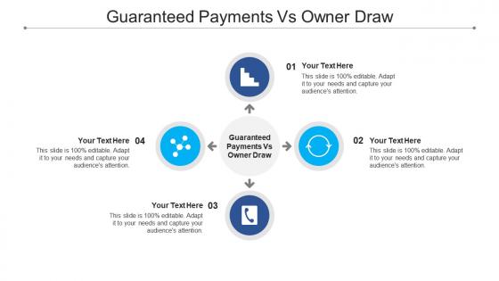 Guaranteed payments vs owner draw ppt powerpoint presentation infographics rules cpb