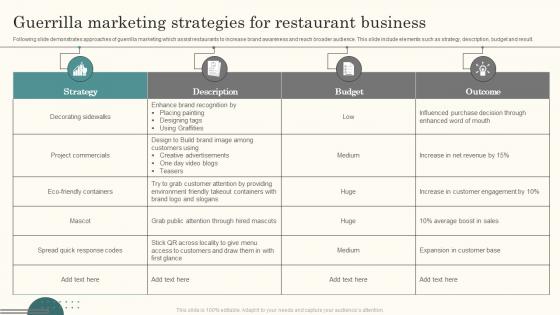 Guerrilla Marketing Strategies For Restaurant Business