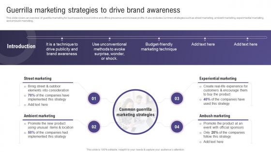 Guerrilla Marketing Strategies To Drive Brand Using Social Media To Amplify Wom Marketing Efforts MKT SS V