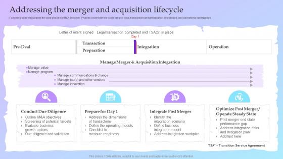 Guide For A Successful M And A Deal Addressing The Merger And Acquisition Lifecycle