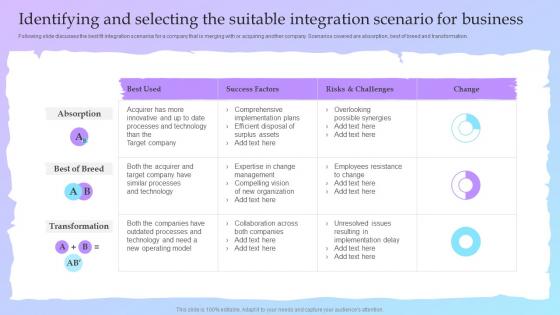Guide For A Successful M And A Deal Identifying And Selecting The Suitable Integration Scenario For Business