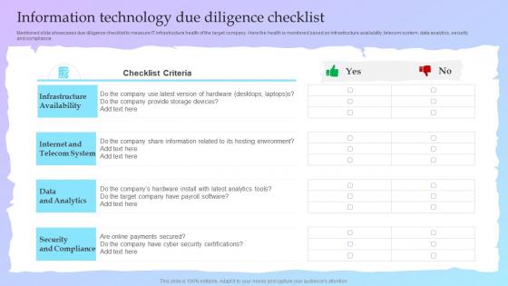 Guide For A Successful M And A Deal Information Technology Due Diligence Checklist