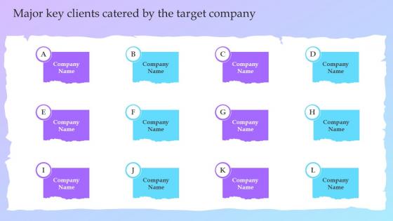 Guide For A Successful M And A Deal Major Key Clients Catered By The Target Company