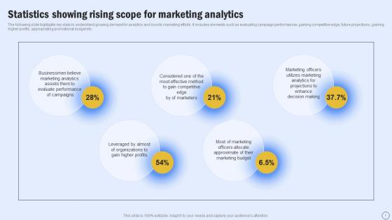 Guide For Boosting Marketing Statistics Showing Rising Scope For Marketing Analytics MKT SS V