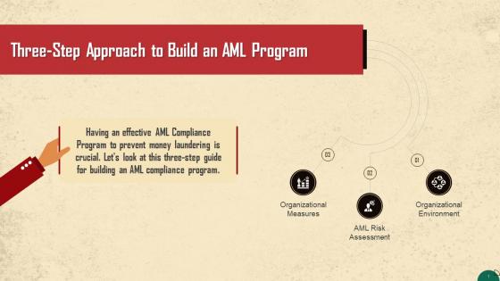 Guide For Building An AML Compliance Program Training Ppt
