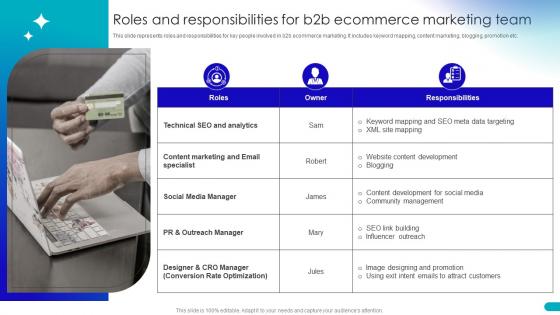 Guide For Building B2b Ecommerce Management Strategies Roles And Responsibilities For B2b Ecommerce