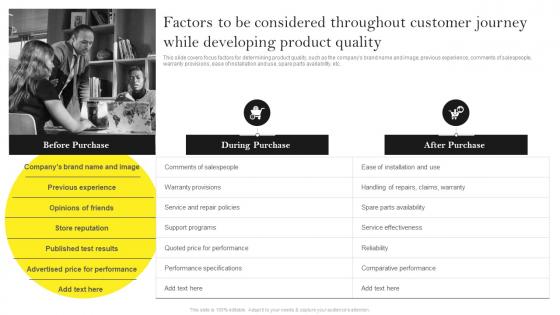 Guide For Building Effective Factors To Be Considered Throughout Customer Journey While Developing