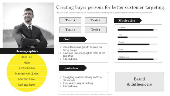Guide For Building Effective Product Creating Buyer Persona For Better Customer Targeting