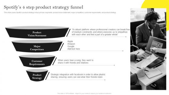Guide For Building Effective Product Spotifys 4 Step Product Strategy Funnel