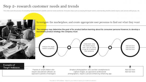 Guide For Building Effective Product Step 2 Research Customer Needs And Trends