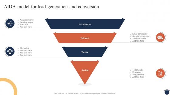 Guide For Clothing Ecommerce Aida Model For Lead Generation And Conversion