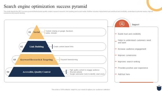 Guide For Clothing Ecommerce Search Engine Optimization Success Pyramid