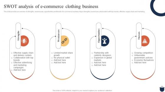 Guide For Clothing Ecommerce SWOT Analysis Of E Commerce Clothing Business