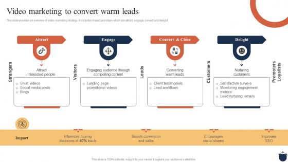 Guide For Clothing Ecommerce Video Marketing To Convert Warm Leads
