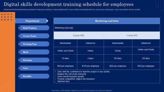 Guide For Developing Digital Skills Development Training Schedule For Employees MKT SS