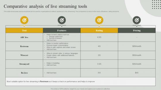 Guide For Effective Event Marketing Comparative Analysis Of Live Streaming Tools