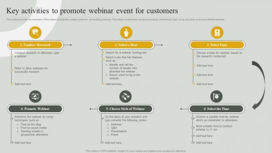 Guide For Effective Event Marketing Key Activities To Promote Webinar Event For Customers
