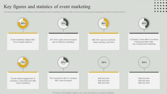 Guide For Effective Event Marketing Key Figures And Statistics Of Event Marketing