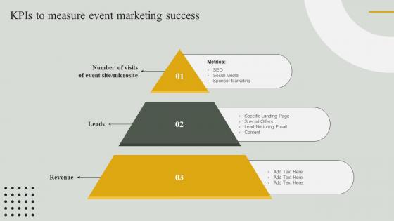 Guide For Effective Event Marketing KPIs To Measure Event Marketing Success