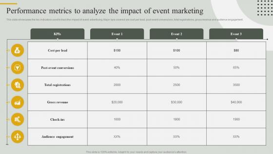 Guide For Effective Event Marketing Performance Metrics To Analyze The Impact Of Event Marketing