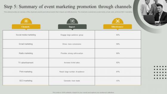 Guide For Effective Event Marketing Step 5 Summary Of Event Marketing Promotion Through Channels