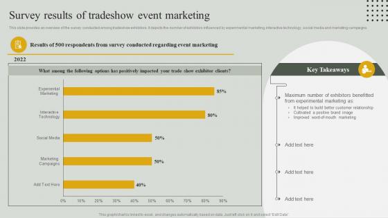 Guide For Effective Event Marketing Survey Results Of Tradeshow Event Marketing