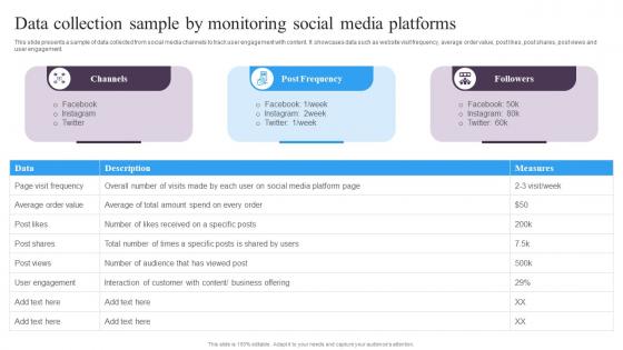 Guide For Implementing Market Data Collection Sample By Monitoring Social Media Platforms