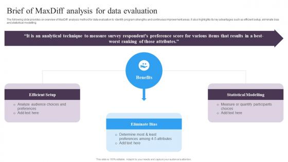 Guide For Implementing Market Intelligence Brief Of Maxdiff Analysis For Data Evaluation